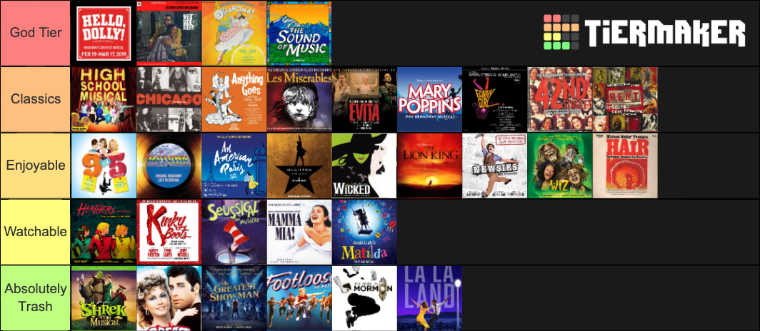 Broadway Musicals Tier List (Community Rankings) - TierMaker