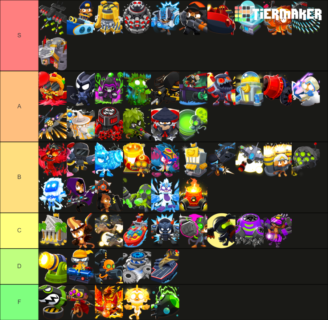 btd 6 tier 6 Tier List (Community Rankings) - TierMaker