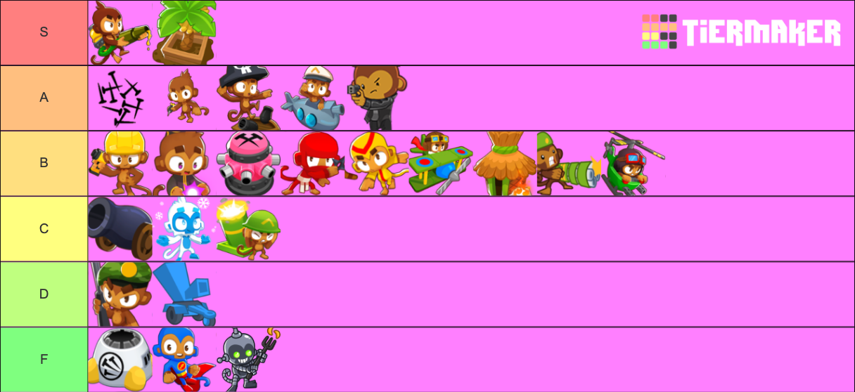 BTD Battles Towers (Update 6.7) Tier List Rankings) TierMaker