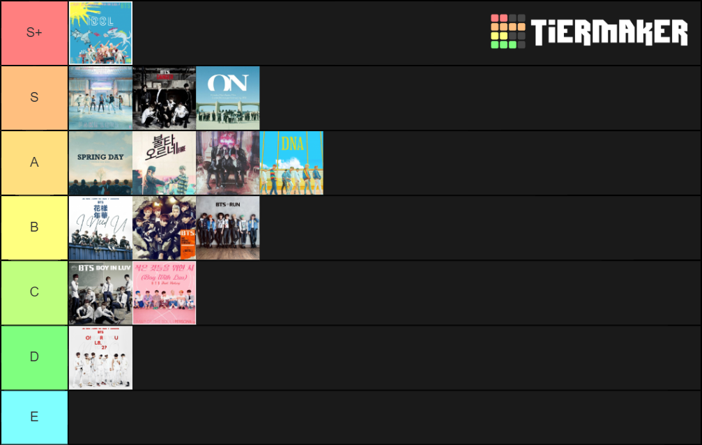 album-ranking-tier-list-community-rankings-tiermaker