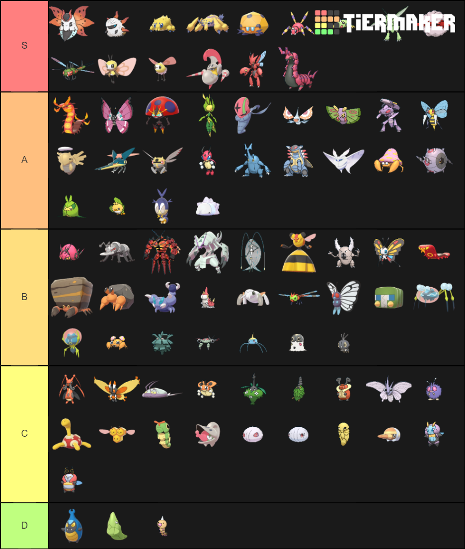 Bug Pokemon (up To Gen 8) Tier List (Community Rankings) - TierMaker