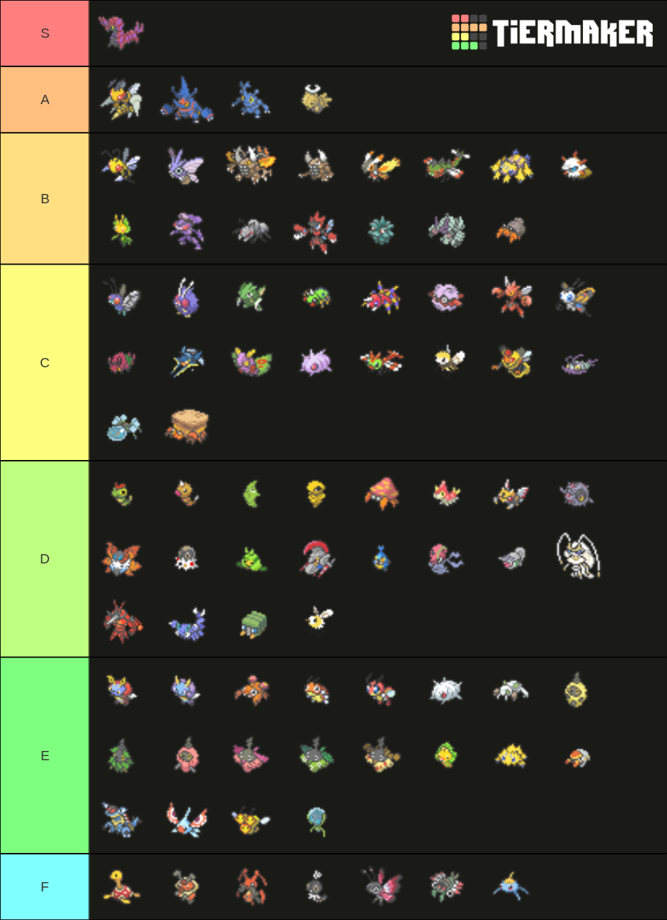 Bug Type Pokemon Tier List Community Rankings TierMaker