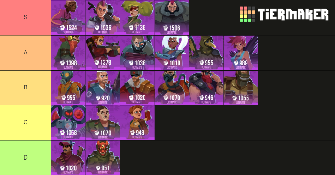 Bullet Echo Tier List (Community Rankings) - TierMaker