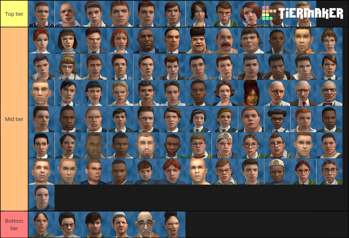 Bully characters Tier List (Community Rankings) - TierMaker