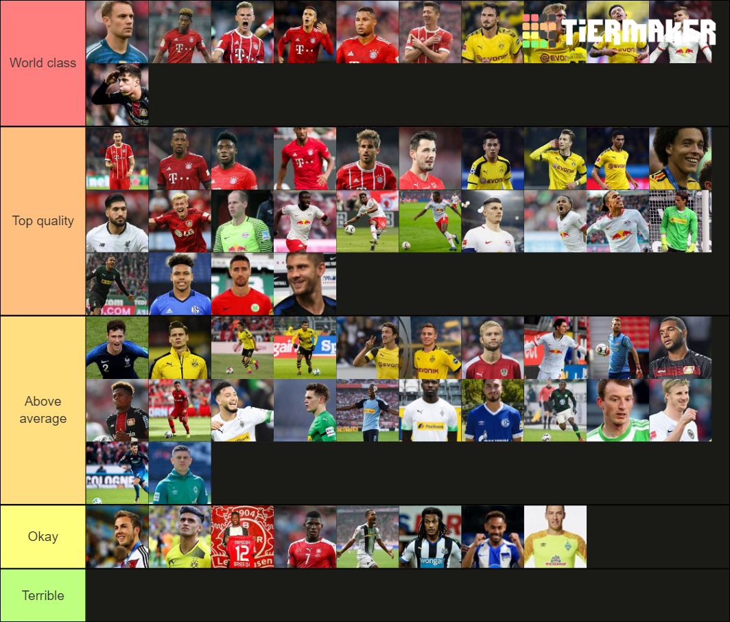 Bundesliga Players Tier List Rankings) TierMaker