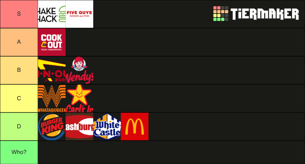 Burger Joints Tier List Rankings) TierMaker