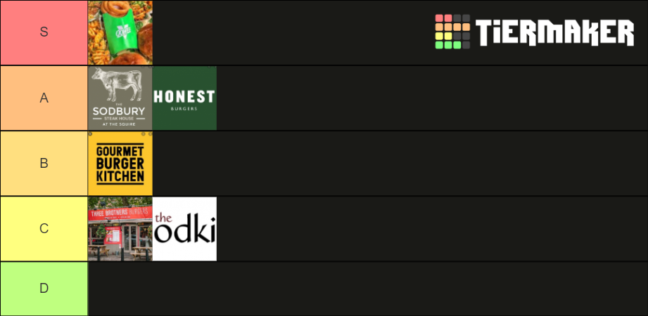 BURGER SCALE v1 Tier List (Community Rankings) - TierMaker