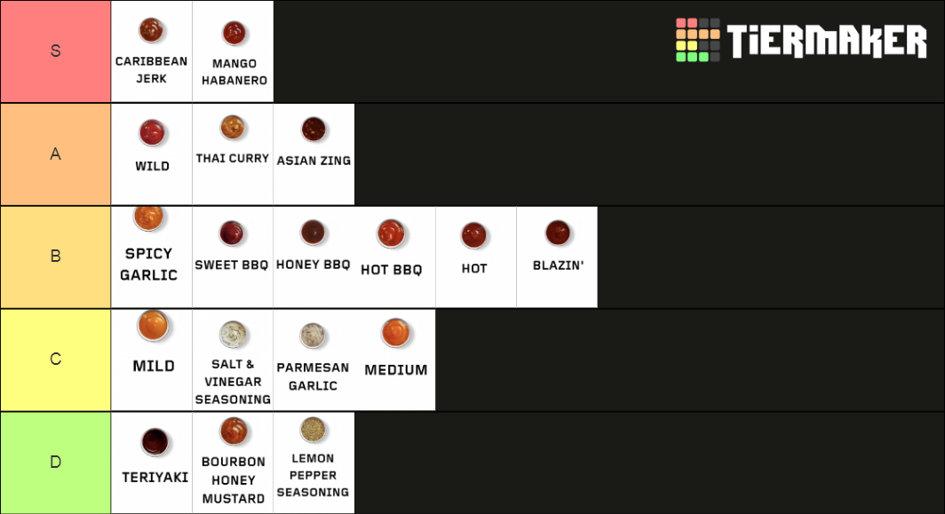 Buffalo Wild Wings Sauce Tier List Rankings) TierMaker