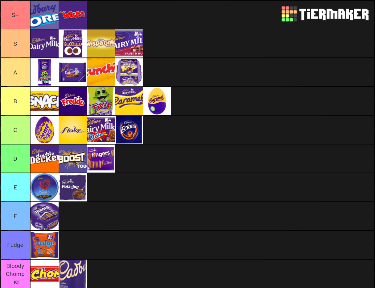 Cadburys Tier List Rankings) TierMaker