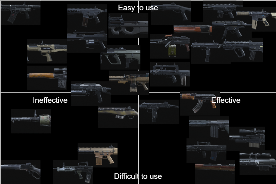 Call Of Duty Modern Warfare 2019 Weapons Tierlist Tier List Community Rankings Tiermaker 5281