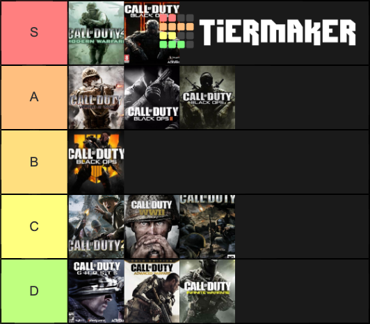 Call of Duty Tier List (Community Rankings) - TierMaker