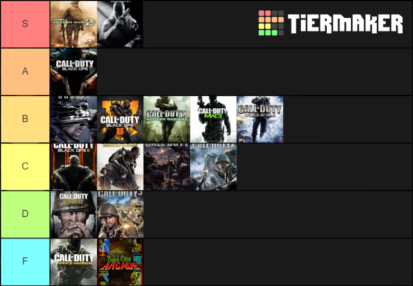 Call of Duty Tier List (Community Rankings) - TierMaker