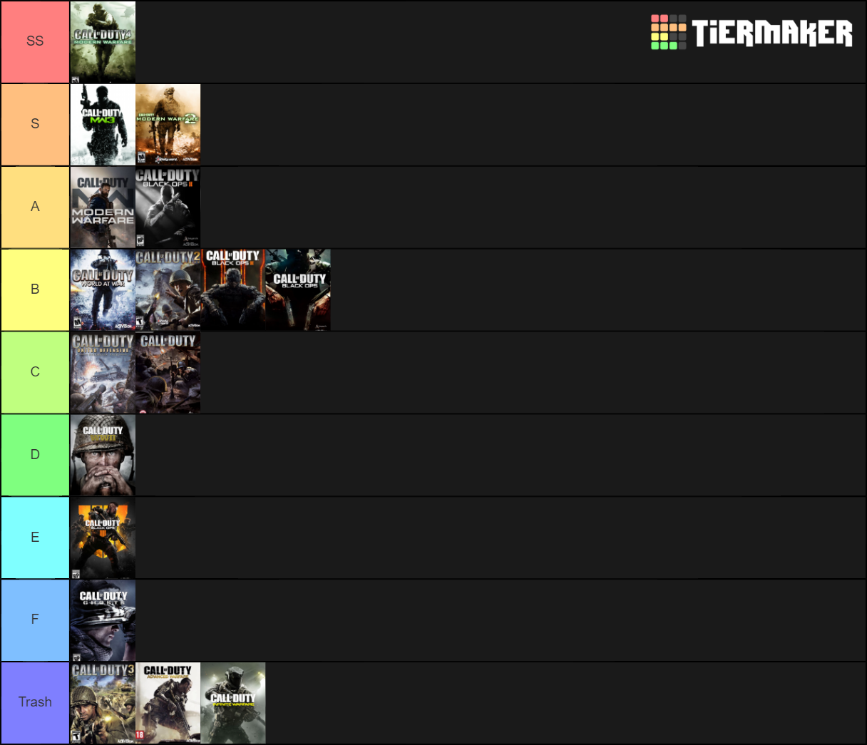 Call of Duty (All Major Games) Tier List (Community Rankings) - TierMaker