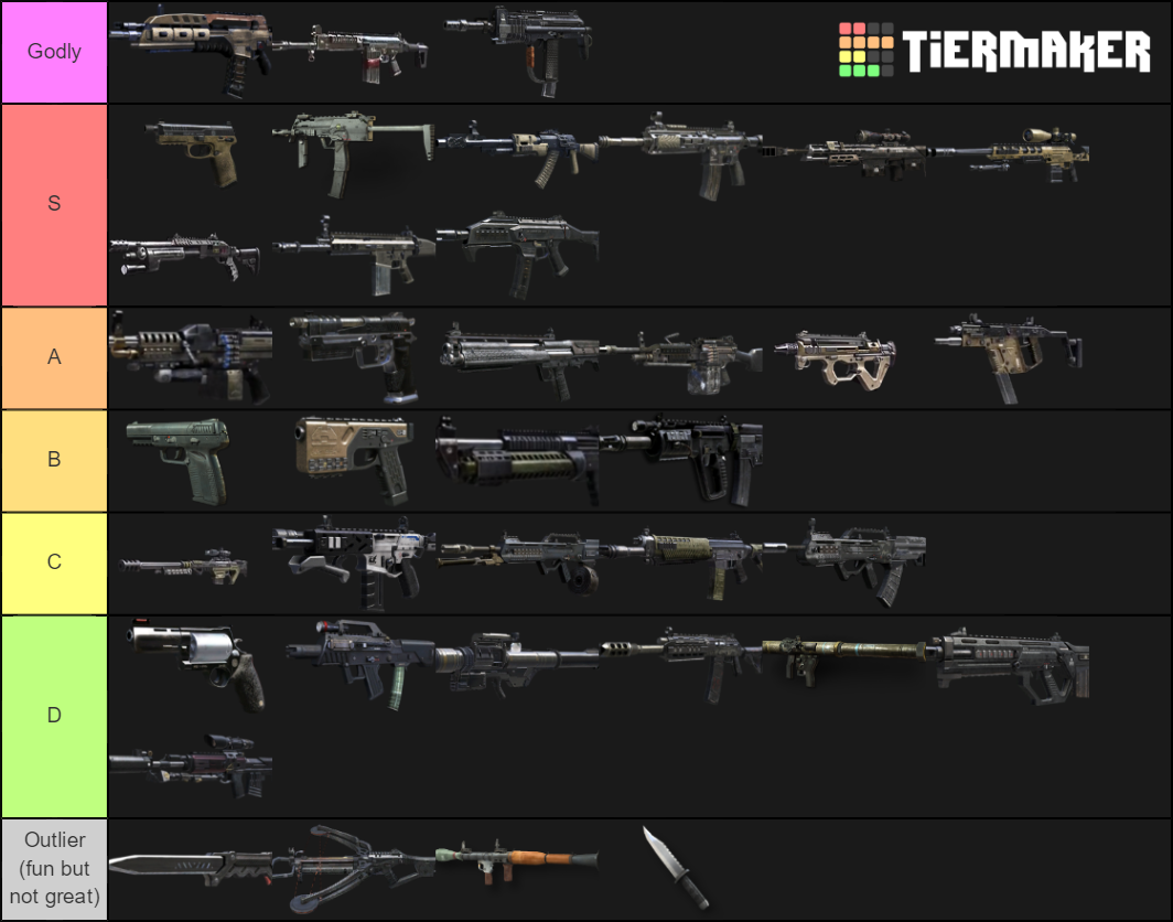 Call of Duty Black Ops 2 Weapons Tier List Rankings) TierMaker