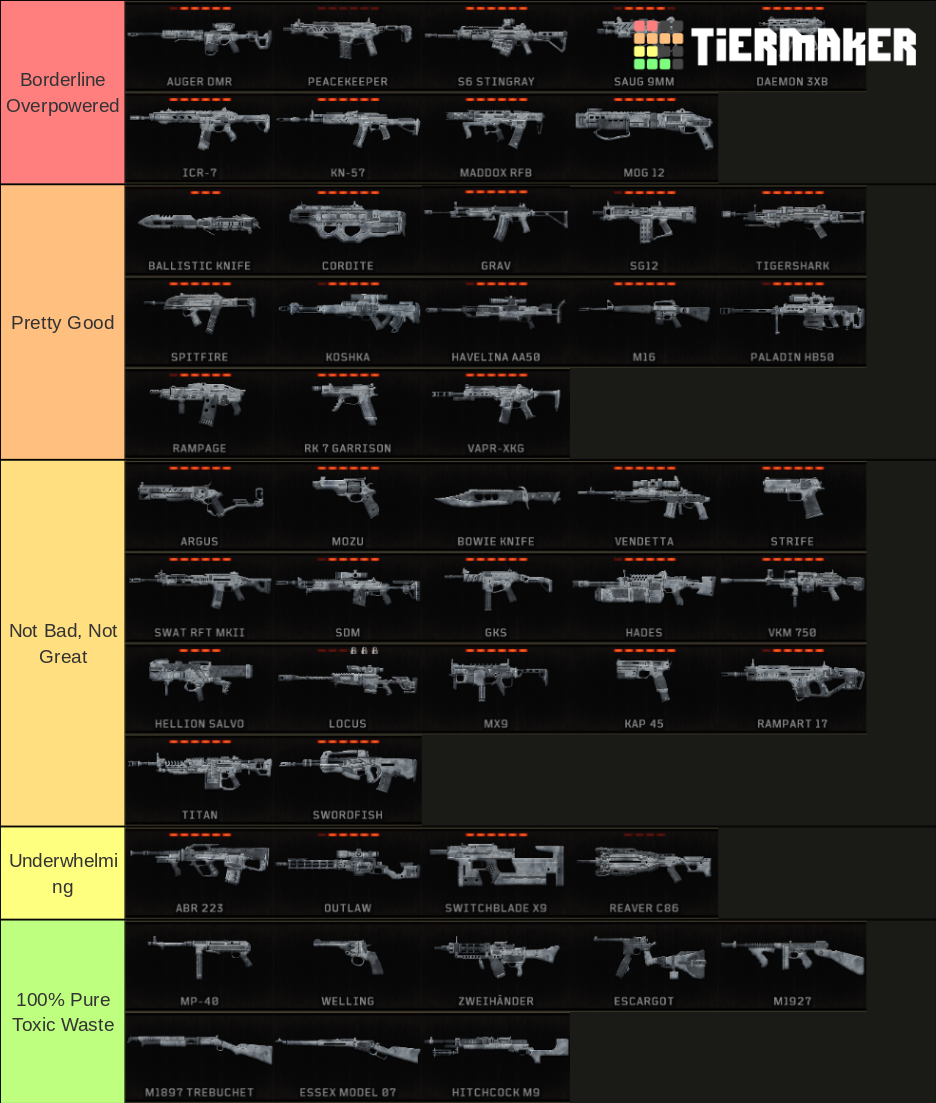 Call Of Duty Black Ops 4 Weapons Ranking Tier List (Community Rankings ...