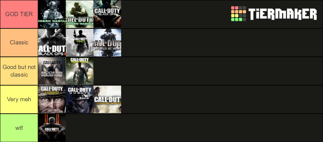 Call of Duty Campaigns Tier List (Community Rankings) - TierMaker