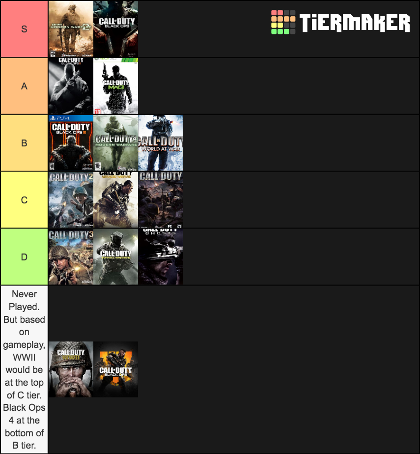 Call Of Duty Franchise Tier List (community Rankings) - Tiermaker