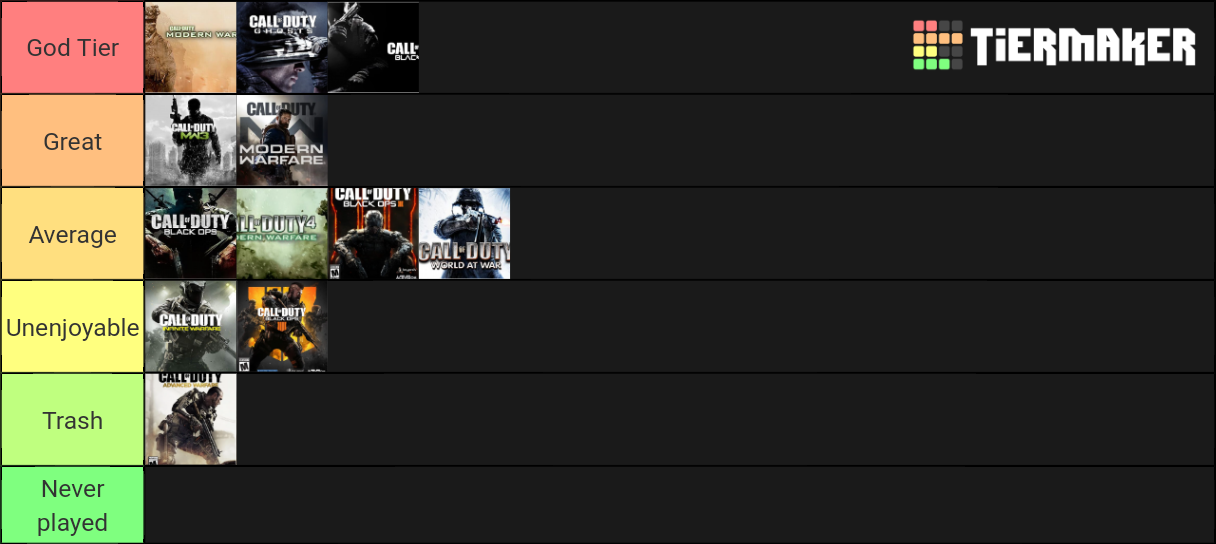 Call of Duty Game Ranking Tier List (Community Rankings) - TierMaker