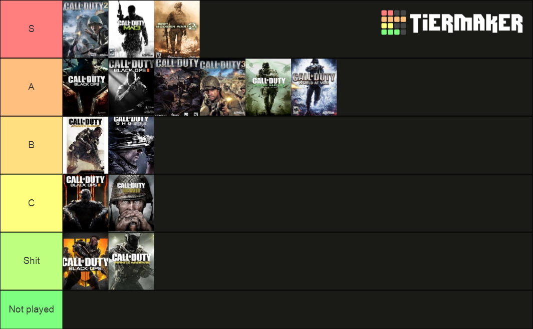 Call Of Duty Games Tier List (Community Rankings) - TierMaker