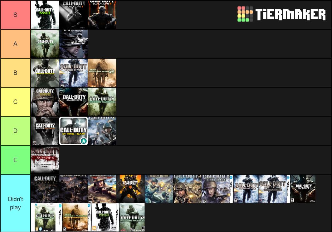 Call of Duty games (Complete) Tier List (Community Rankings) - TierMaker