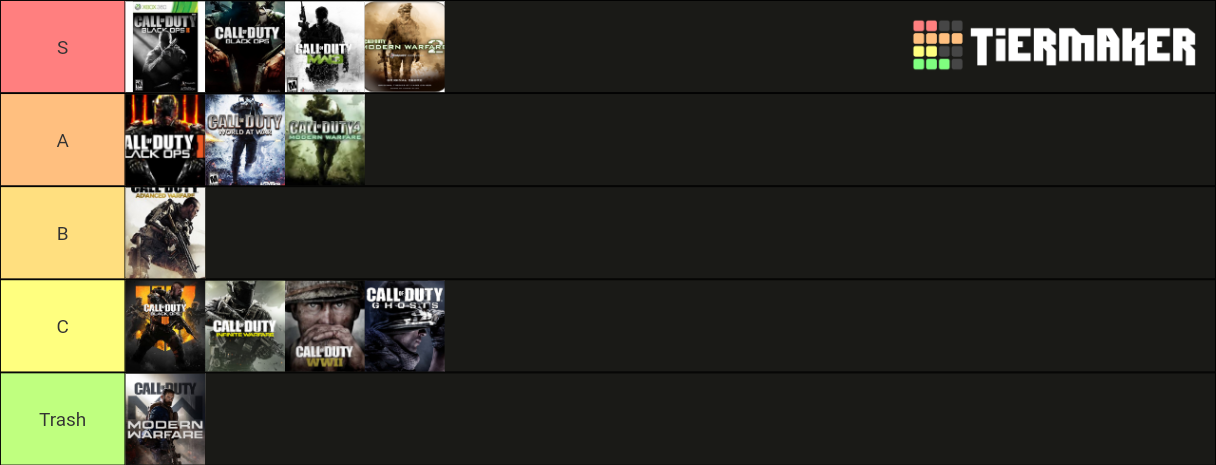 Call of Duty Games (Updated 2020) Tier List (Community Rankings ...