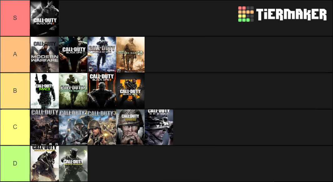 Call of Duty Games (Updated) Tier List (Community Rankings) - TierMaker