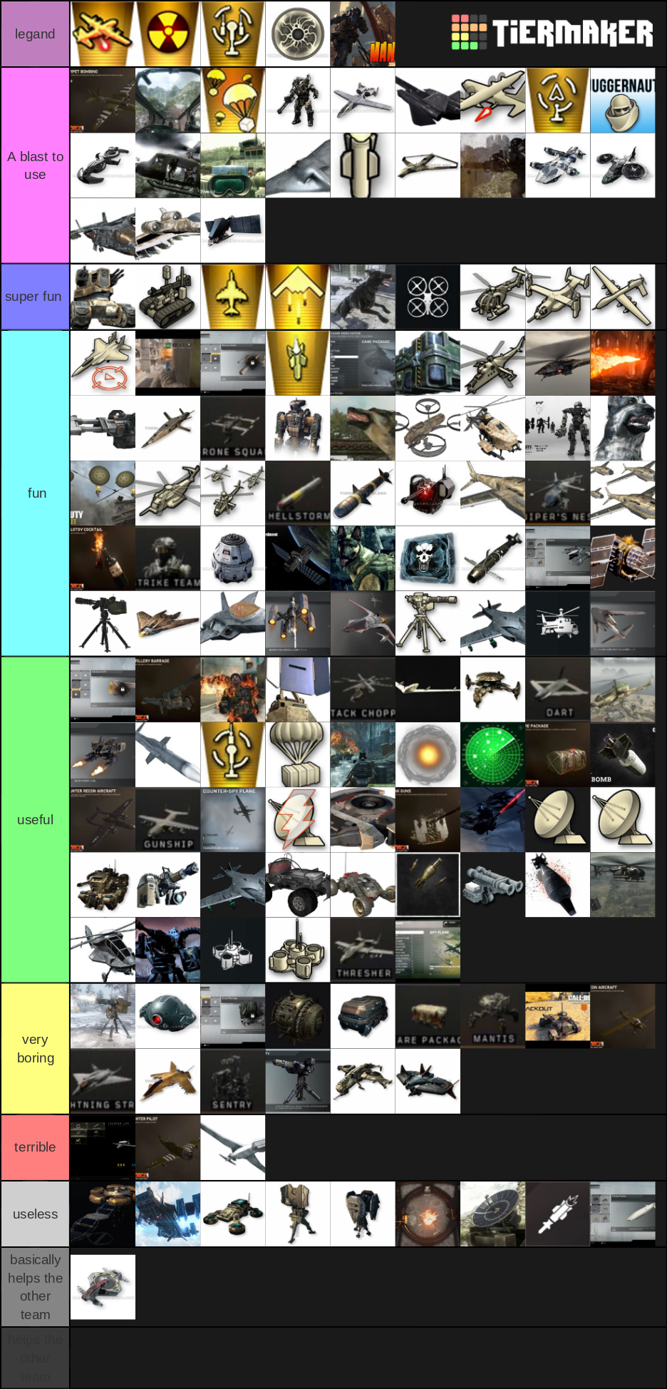 Call of duty killstreaks/scorestreaks Tier List Rankings