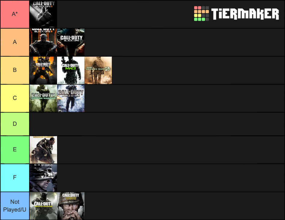 Call Of Duty List Tier List Rankings) TierMaker