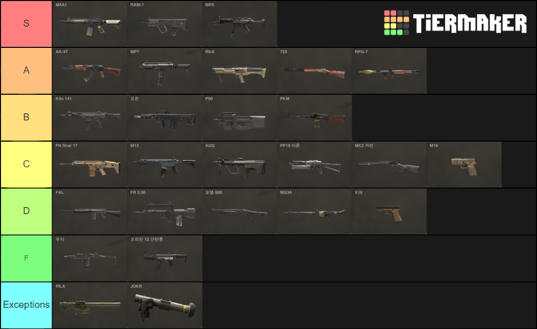 Call of Duty: Modern Warfare 2019 - All Weapons Tier List (Community ...