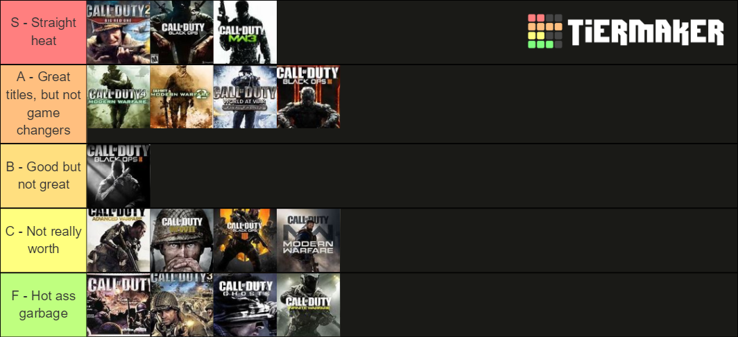 Call of Duty Tier List (Community Rankings) - TierMaker