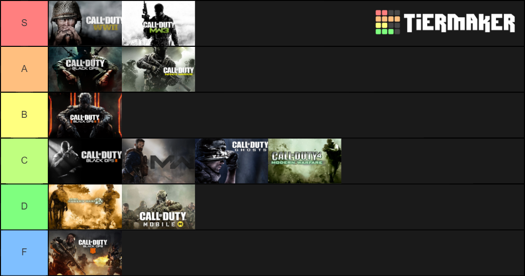 Call of Duty Tier List (Community Rankings) - TierMaker