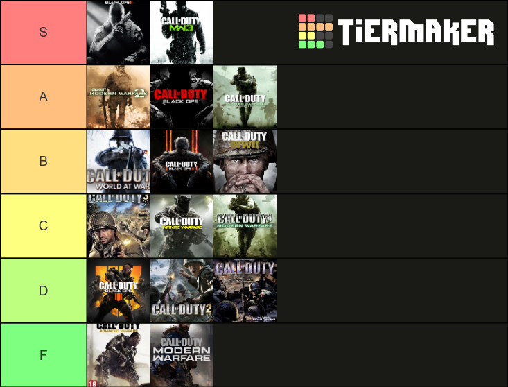 Call Of Duty Tier List (Community Rankings)   TierMaker