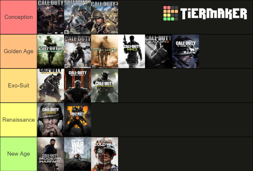 Call of Duty Tier List (Community Rankings) - TierMaker