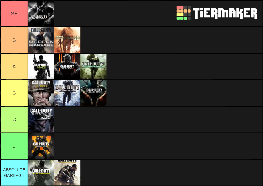 CALL OF DUTY TIER LIST (ALL CODS) Tier List (Community Rankings ...