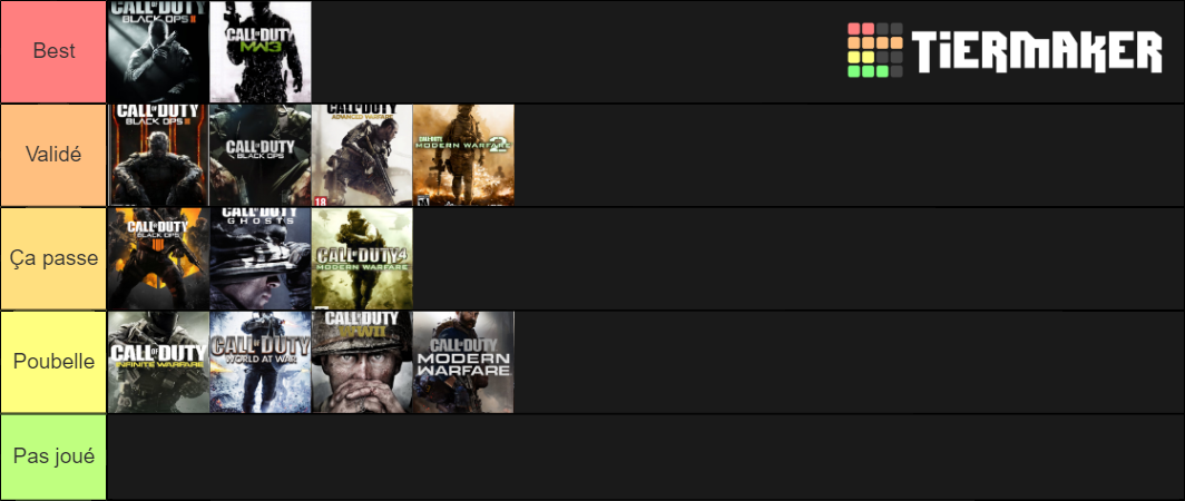 Call of Duty (CoD4 - MW2019) Tier List (Community Rankings) - TierMaker