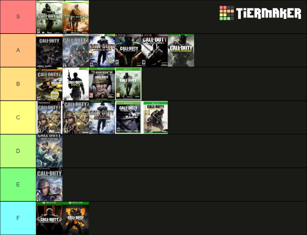 Call of Duty Tier Ranking (Single-Player) Tier List (Community Rankings ...