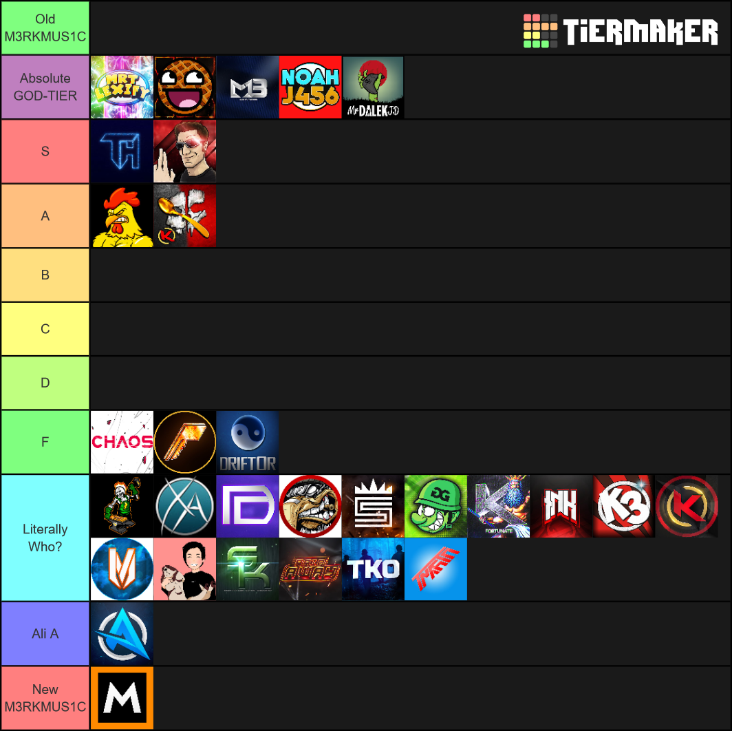 Call of Duty YouTubers Tier List (Community Rankings) - TierMaker