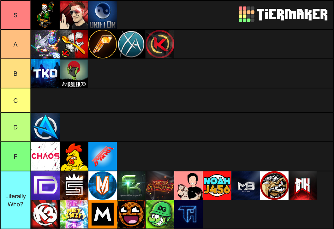 Call of Duty YouTubers Tier List (Community Rankings) - TierMaker