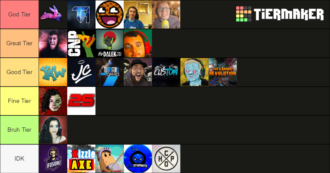 Call Of Duty Zombie Youtubers by ItzZombieSlayer Tier List