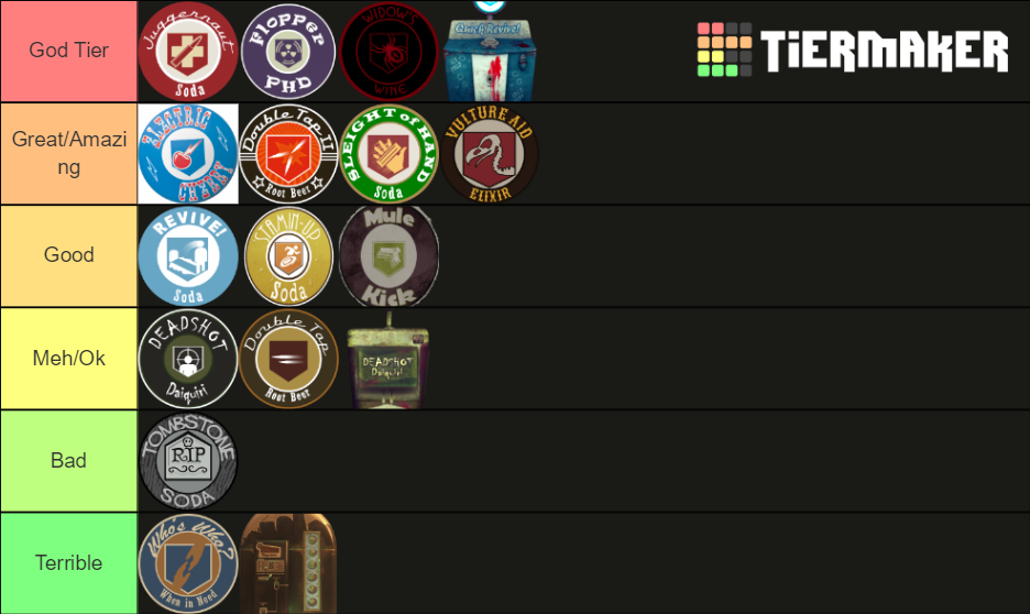 Call Of Duty Zombies Perk A Colas Tier List Community Rankings Tiermaker