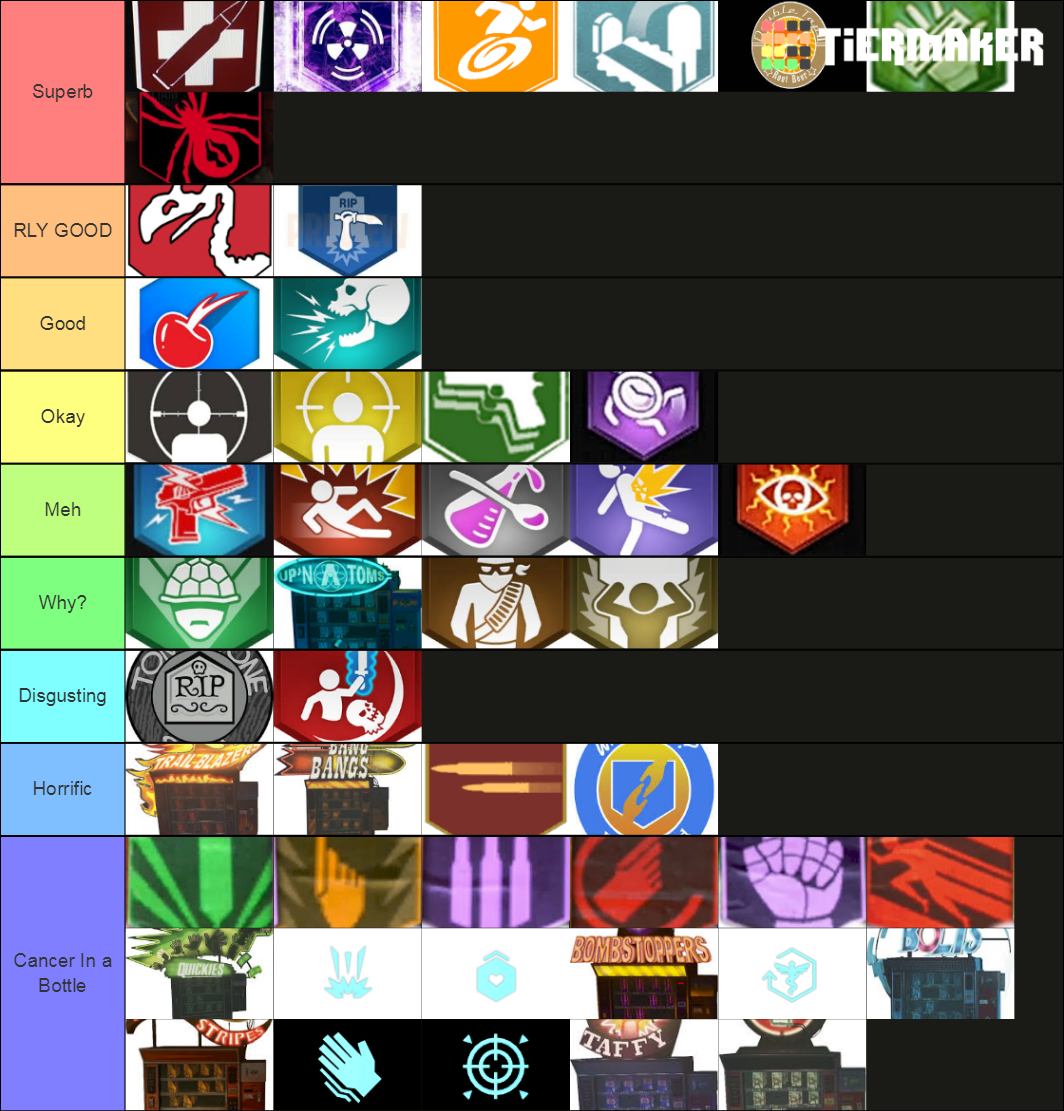 Call Of Duty Zombies Perks Tier List Community Rankings Tiermaker