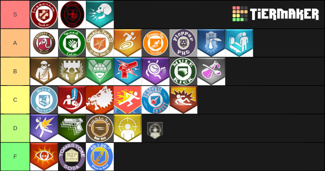 Call Of Duty Zombies Perks Treyarch Only Tier List Community Rankings Tiermaker