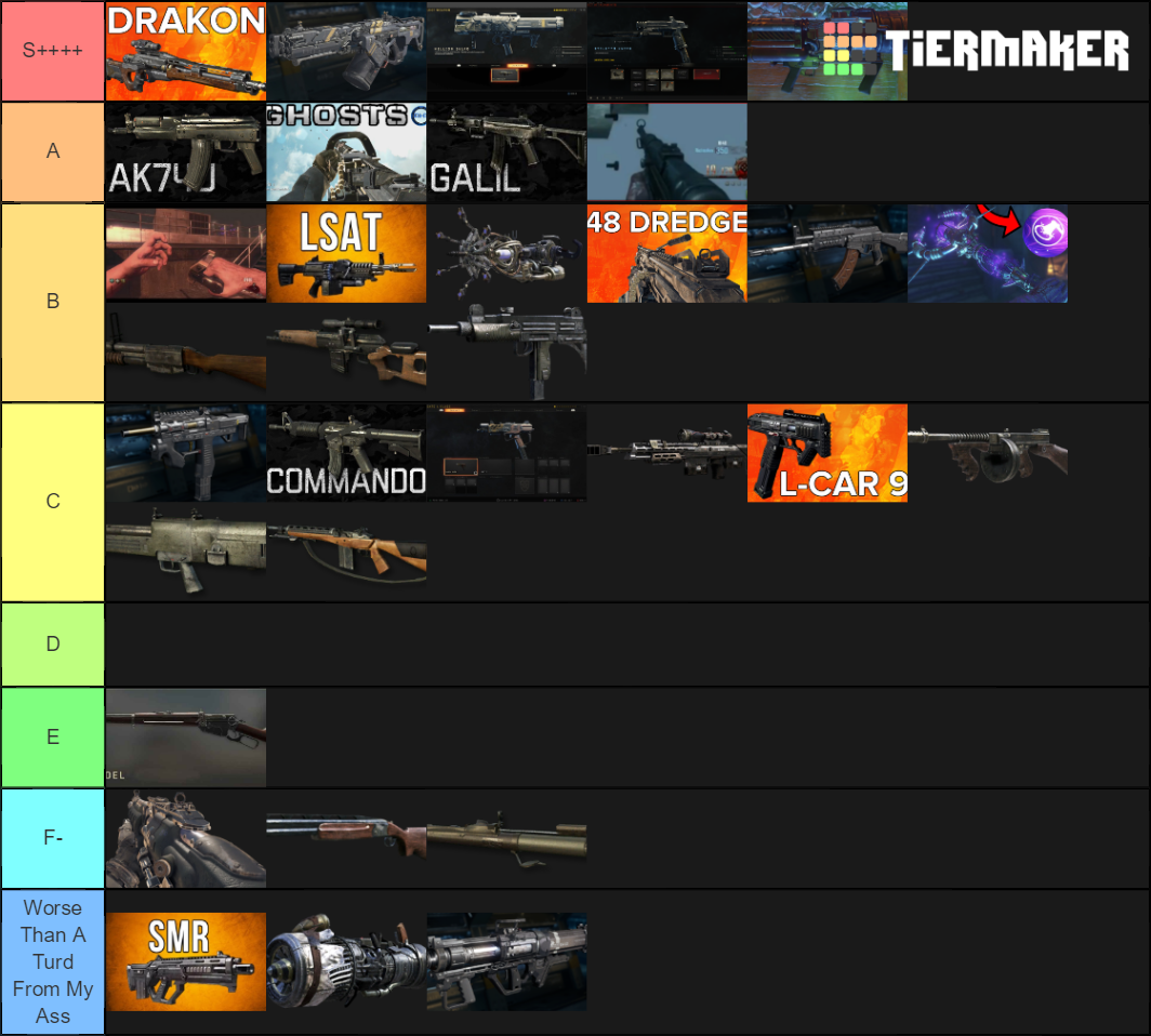 Call Of Duty Zombies Weapons Tier List (Community Rankings) - TierMaker