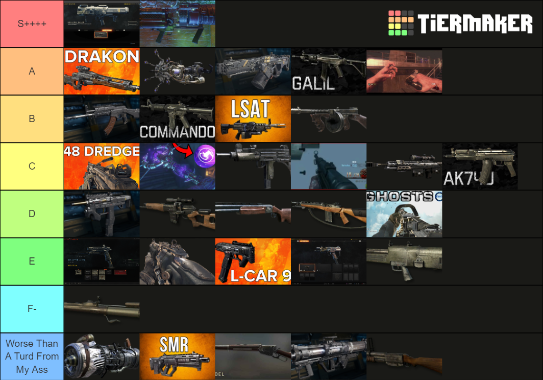 Call Of Duty Zombies Weapons Tier List (Community Rankings) - TierMaker