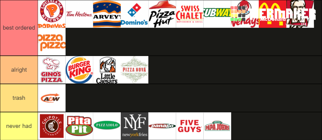 fast-food-tier-list-tierlists