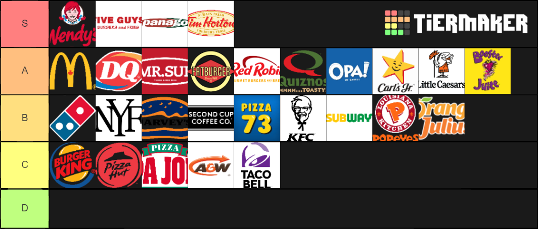 canadian-food-chains-tier-list-community-rankings-tiermaker