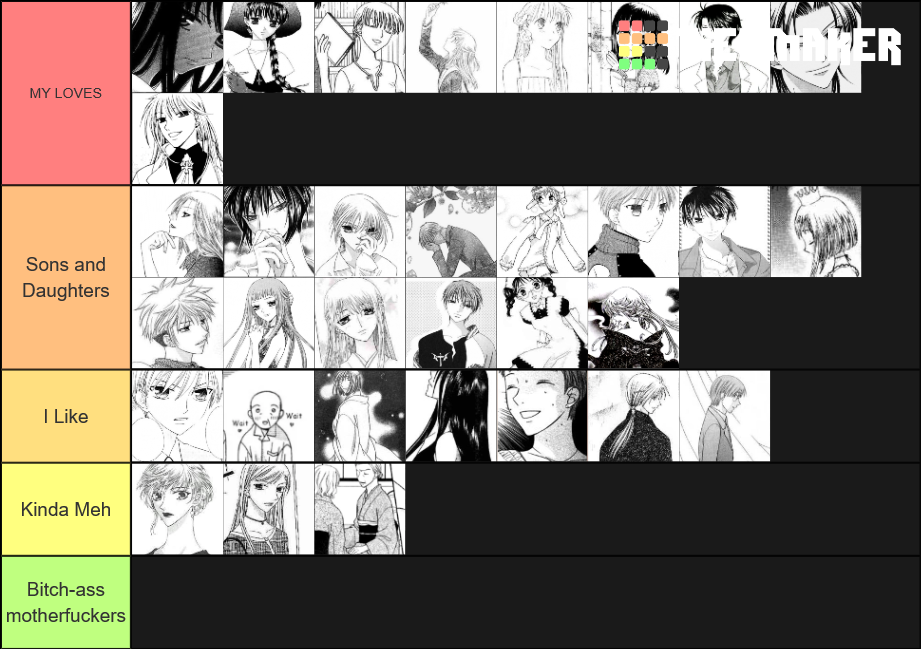 Fruits Basket Tier List Rankings) TierMaker