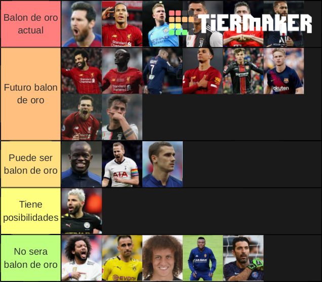 Tier List Balon De Oro 2024 List Shirl Mercie