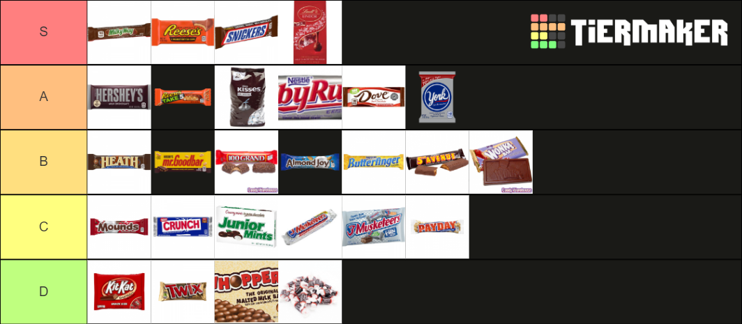 Chocolate Candy List Tier List Community Rankings TierMaker chocolate-candy-list-tier-list-community-rankings-tiermaker