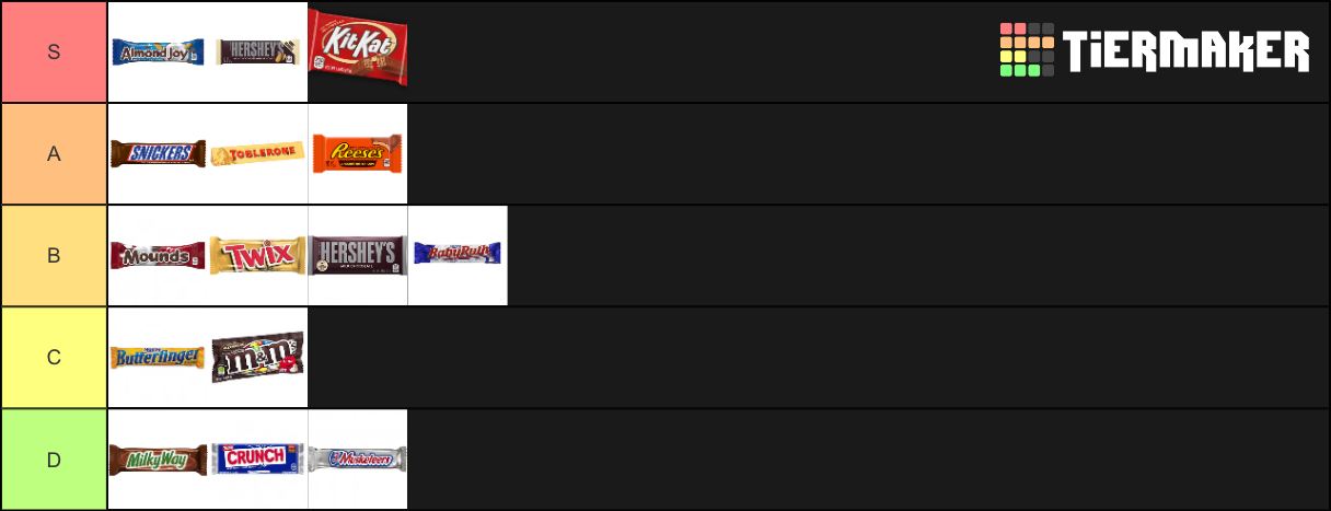 candy-bars-tier-list-community-rankings-tiermaker